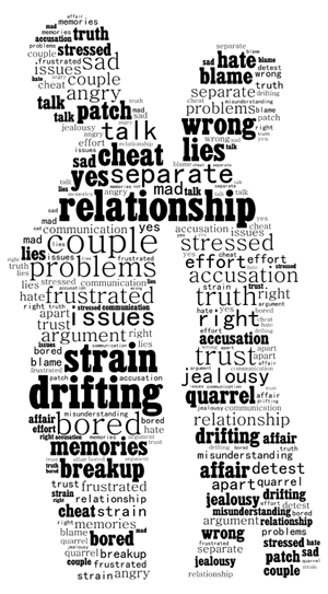 Email Editing and Text Message Editing in Maricopa and Yavapai County | Collage of words in silhouette